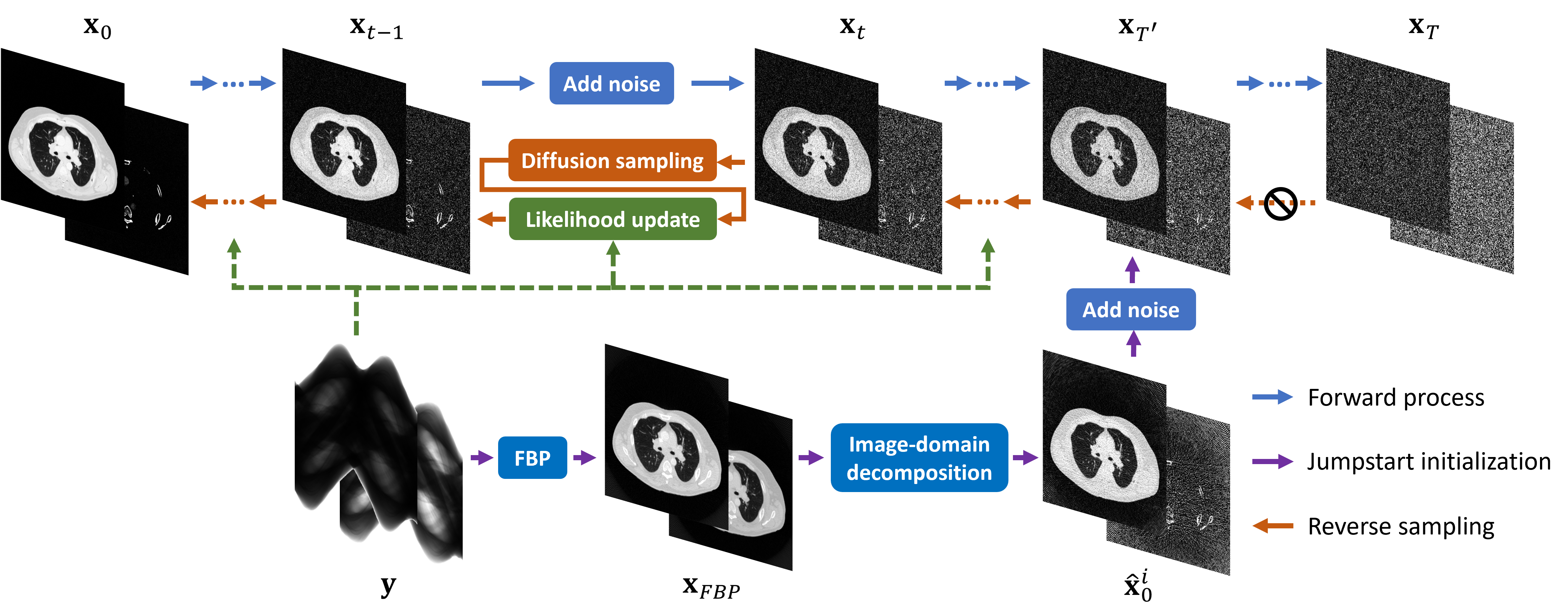Multi-Material Decomposition Using Spectral Diffusion Posterior Sampling